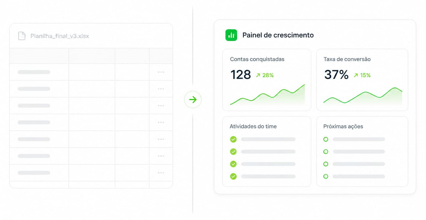 Comparação entre fluxo em planilhas e operação integrada no Ads Daily