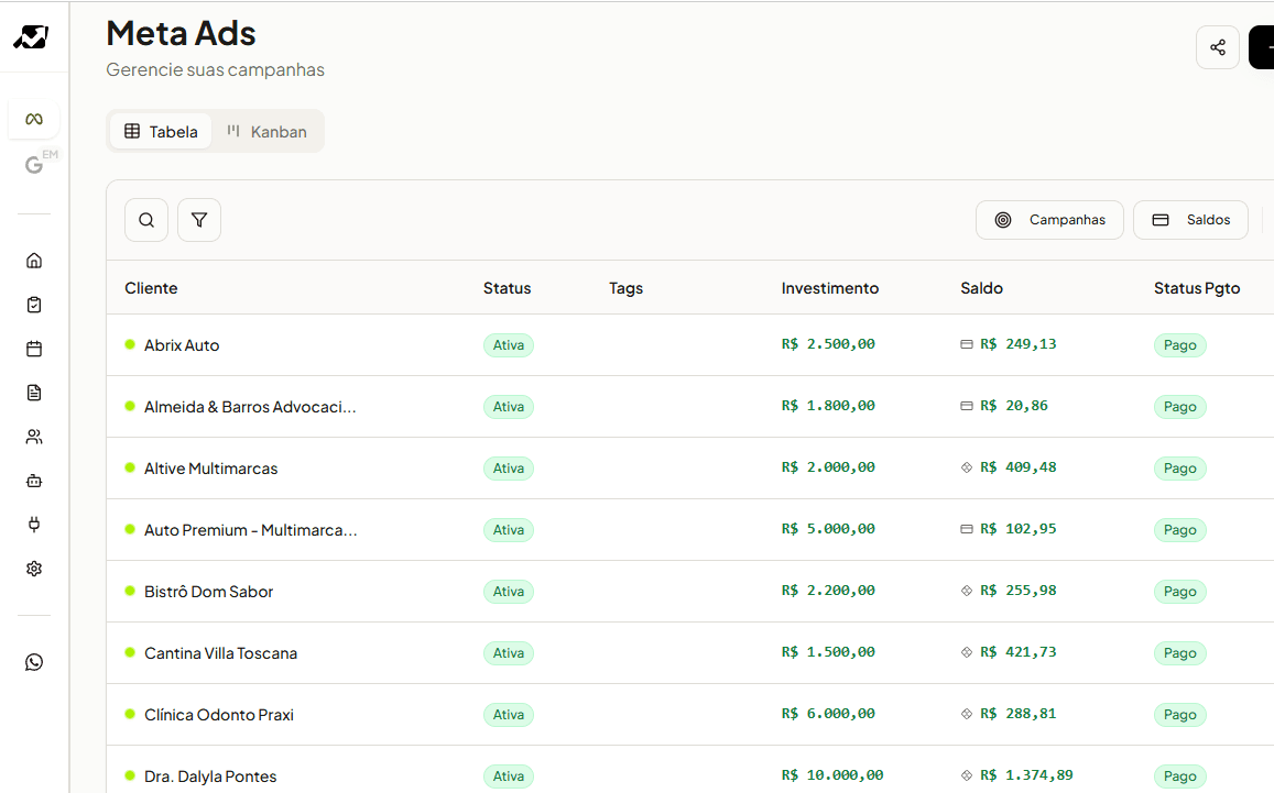 Dashboard de monitoramento de campanhas