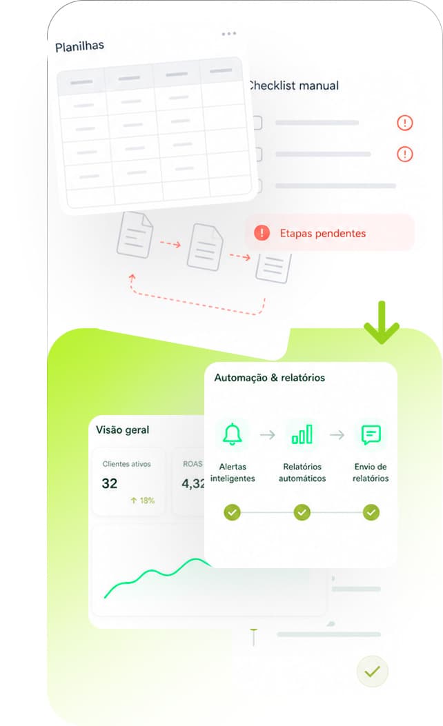 Da operação improvisada para uma rotina que escala com mais contas